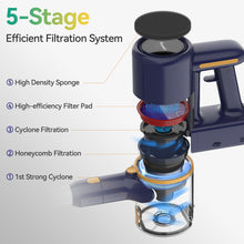 Load image into Gallery viewer, Poweart Cordless vacuum cleaner, 6-in-1 Multifunction Lightweight Quiet, Vacuum Cleaners for Home Pet Hair-N7P